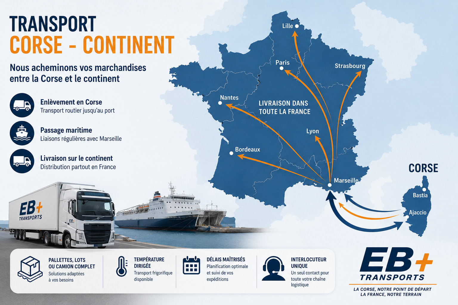 Transport Corse continent de marchandises avec EB+ Transports entre la Corse, Marseille et la France